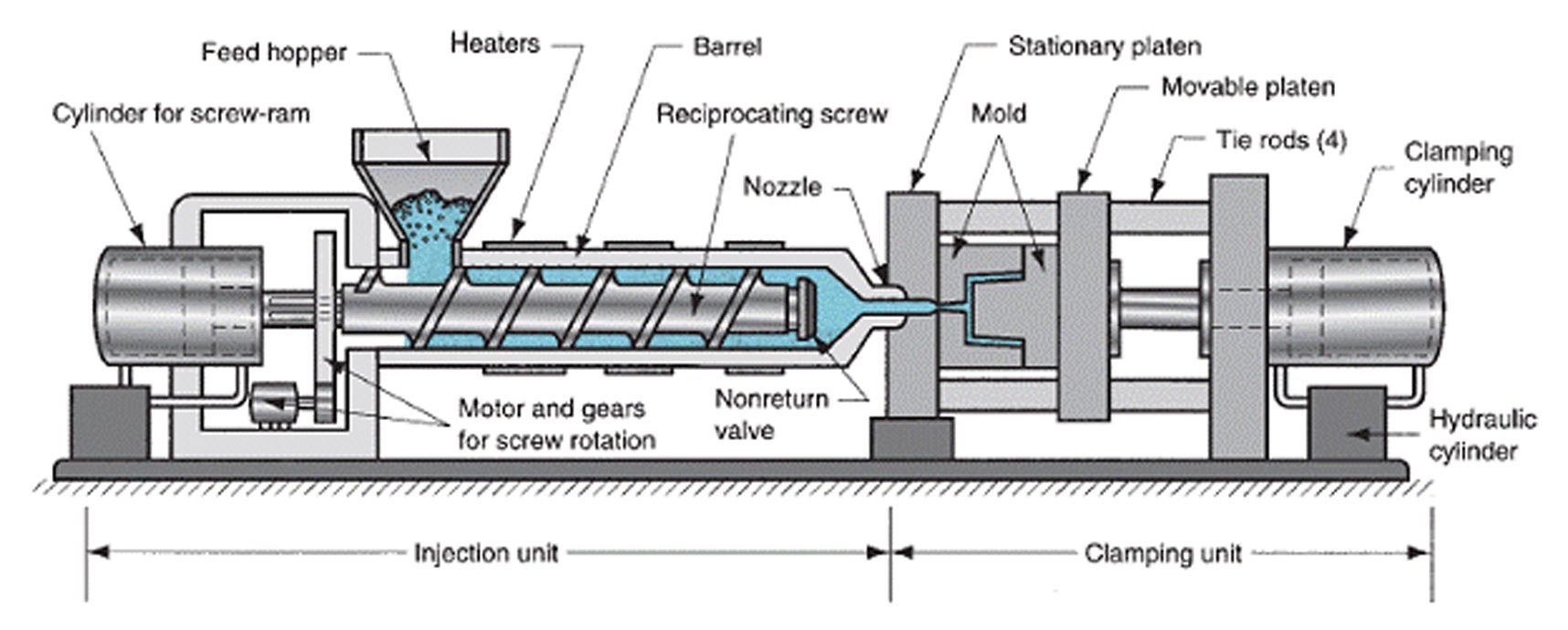 injection molding machine